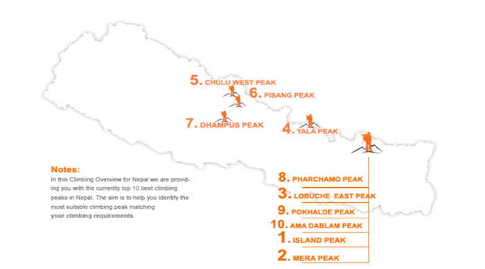 Top 10 Climbing peaks infograhics